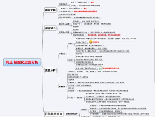 天貓外包服務(wù)案例分析-教你怎么選擇外包公司?